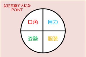 就活写真のPOINT