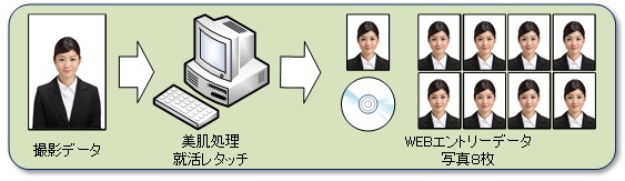 就活パック内容