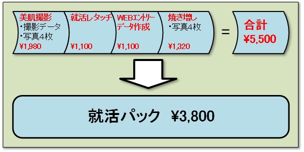 就活パック料金