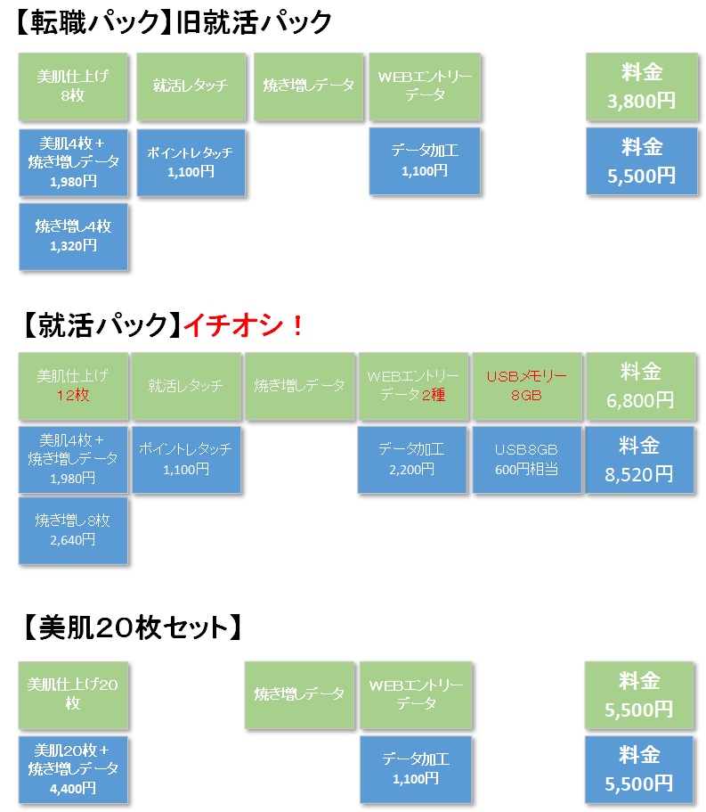内容＆価格比較