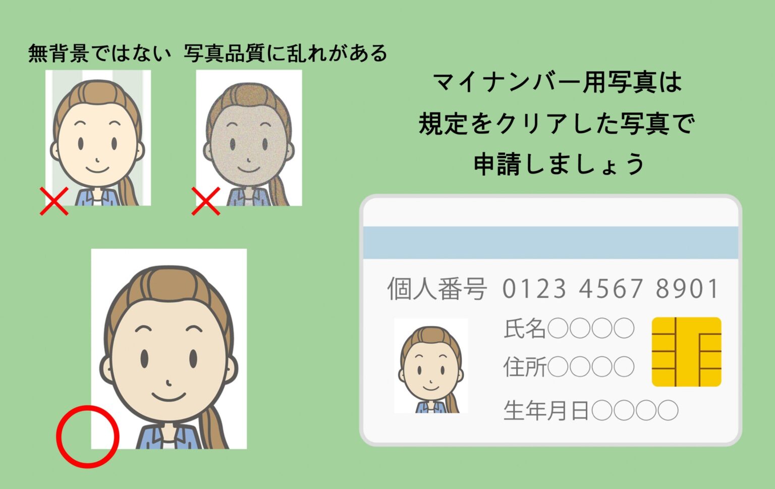 マイナンバーの画像