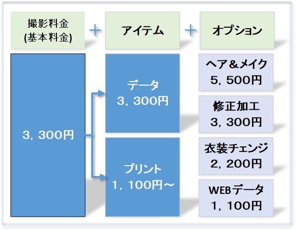 お見合い・婚活写真の料金体系