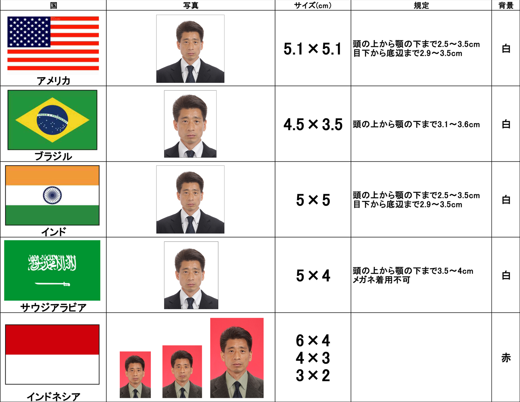 各国ビザ規定POP