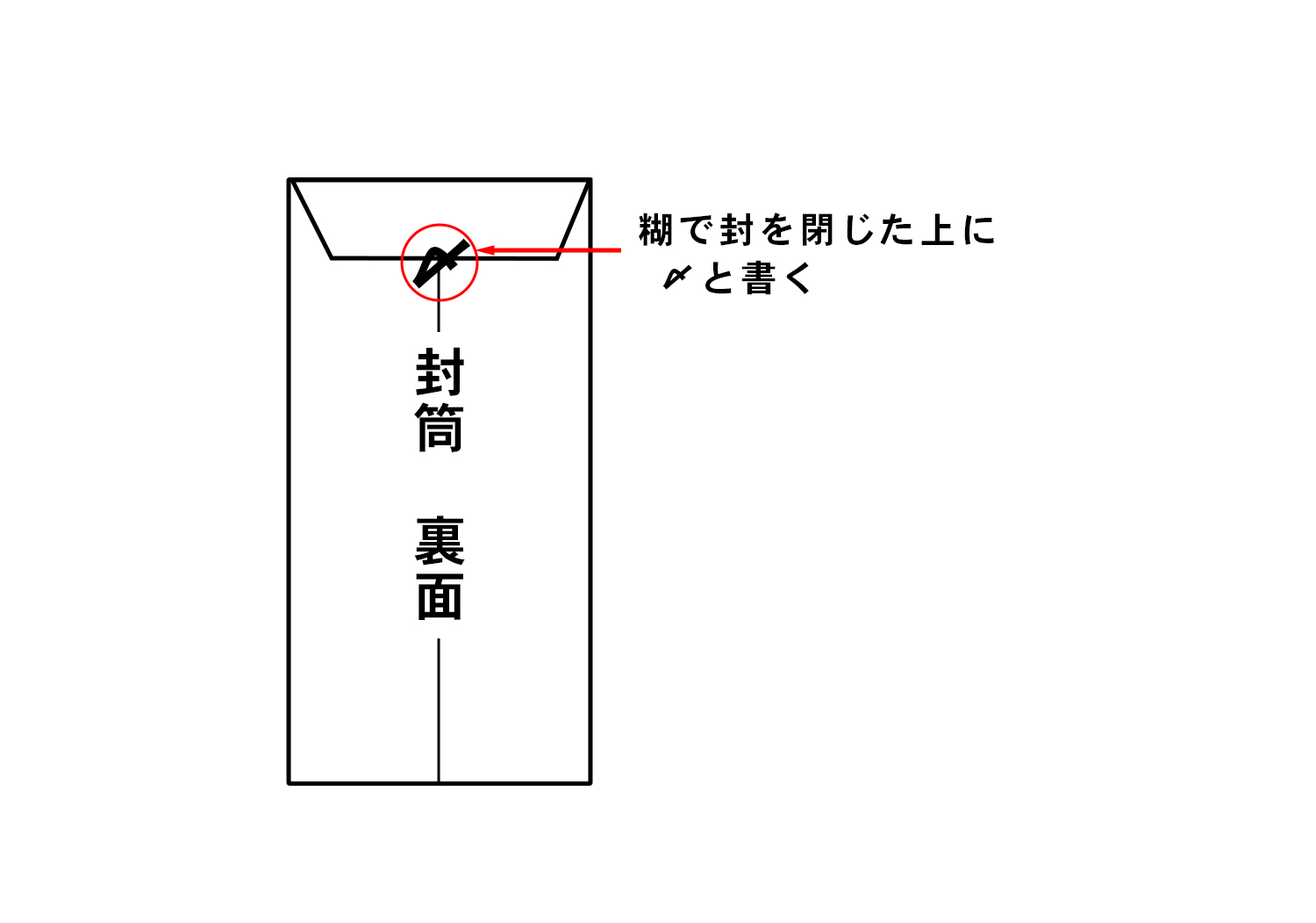 封筒裏面　〆ﾏｰｸ