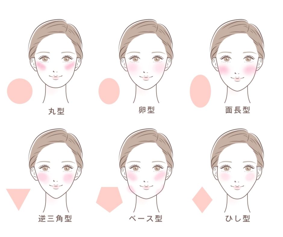 顔タイプ別チークの入れ方