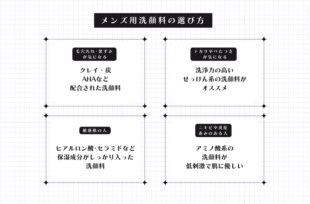 メンズ用洗顔料の選び方